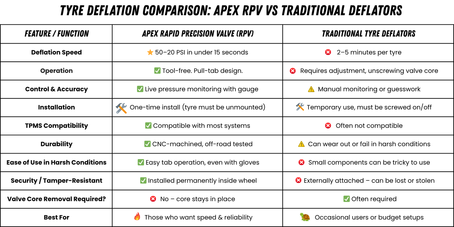 Apex Designs Australia