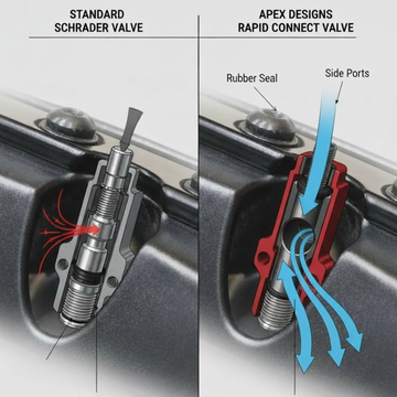 How the Rapid Connect Valve deflates faster