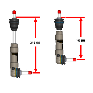 Open & CLOSED LENGTHS